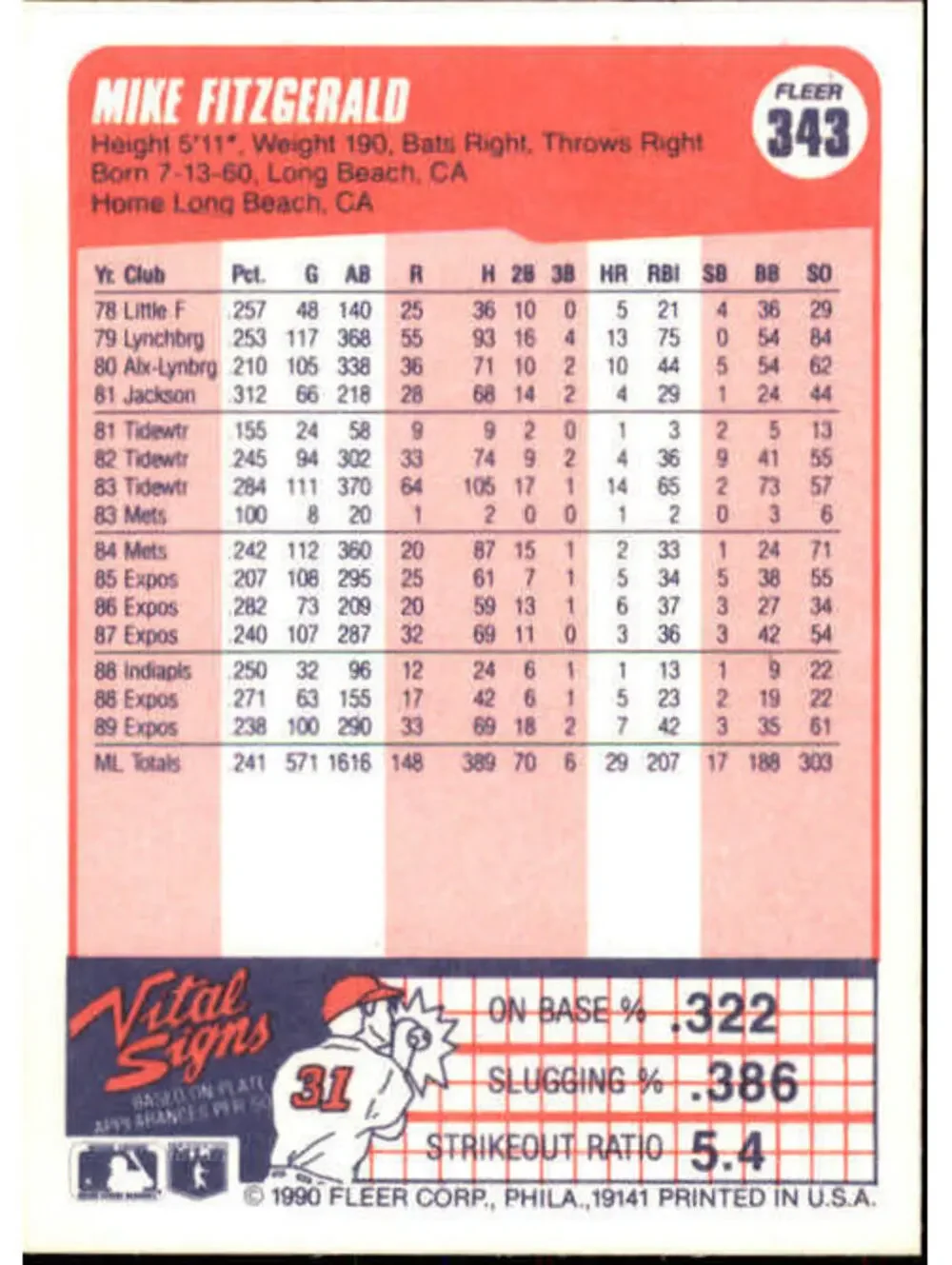 1990 Mike Fitzgerald Fleer Baseball Card #343